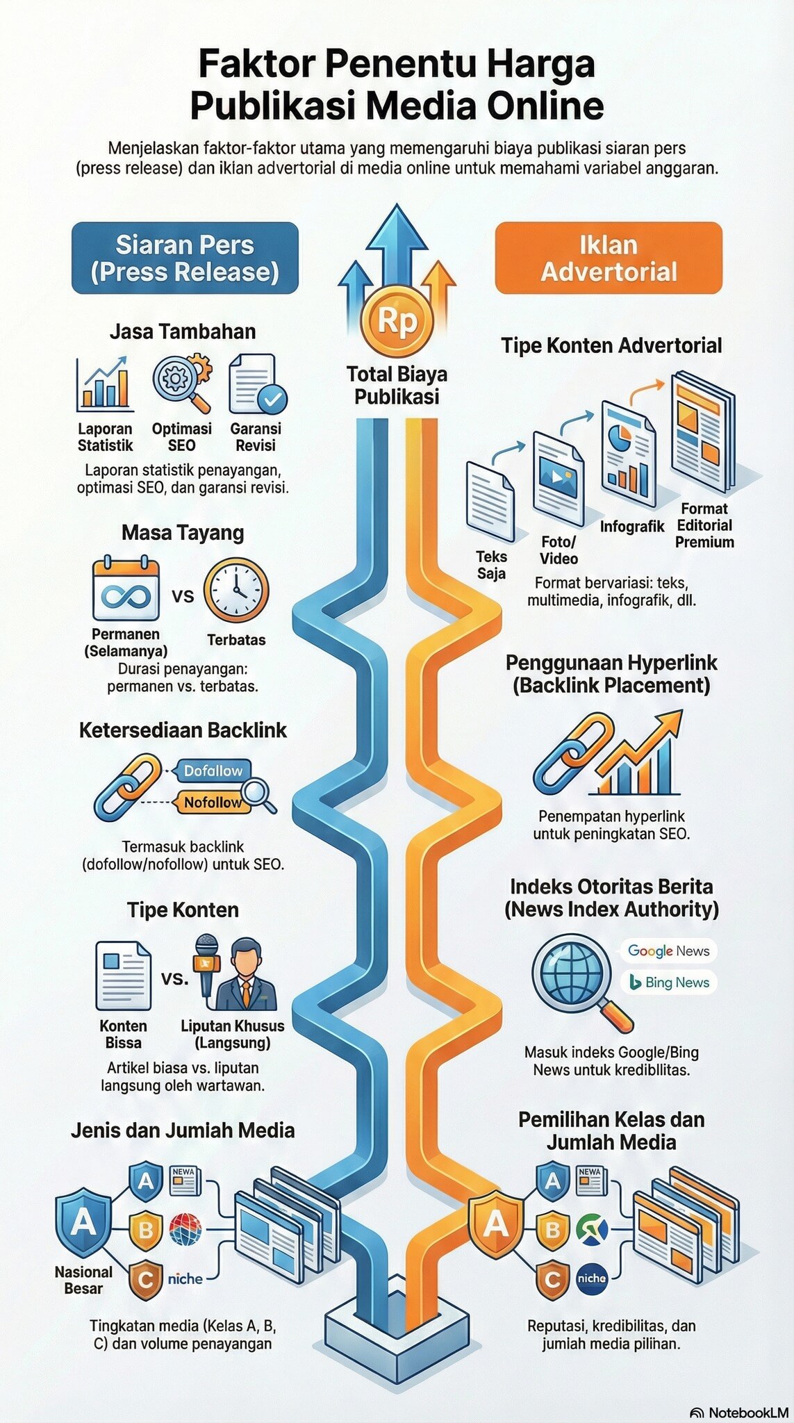 Infografis Estimasi Harga Publikasi Media Online Infografis Estimasi Harga Publikasi Media Online