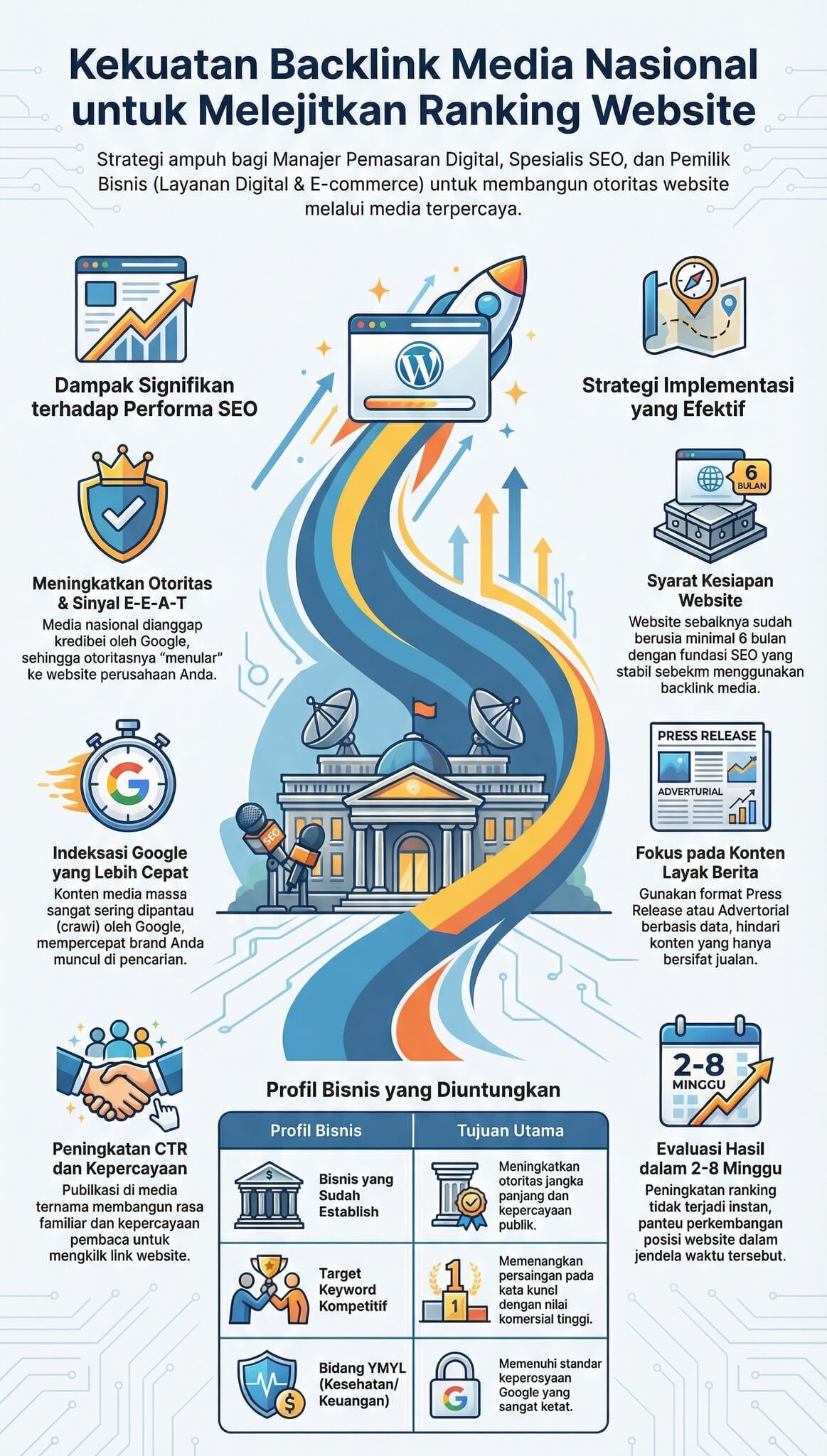 Infografik Backlink Media Nasional