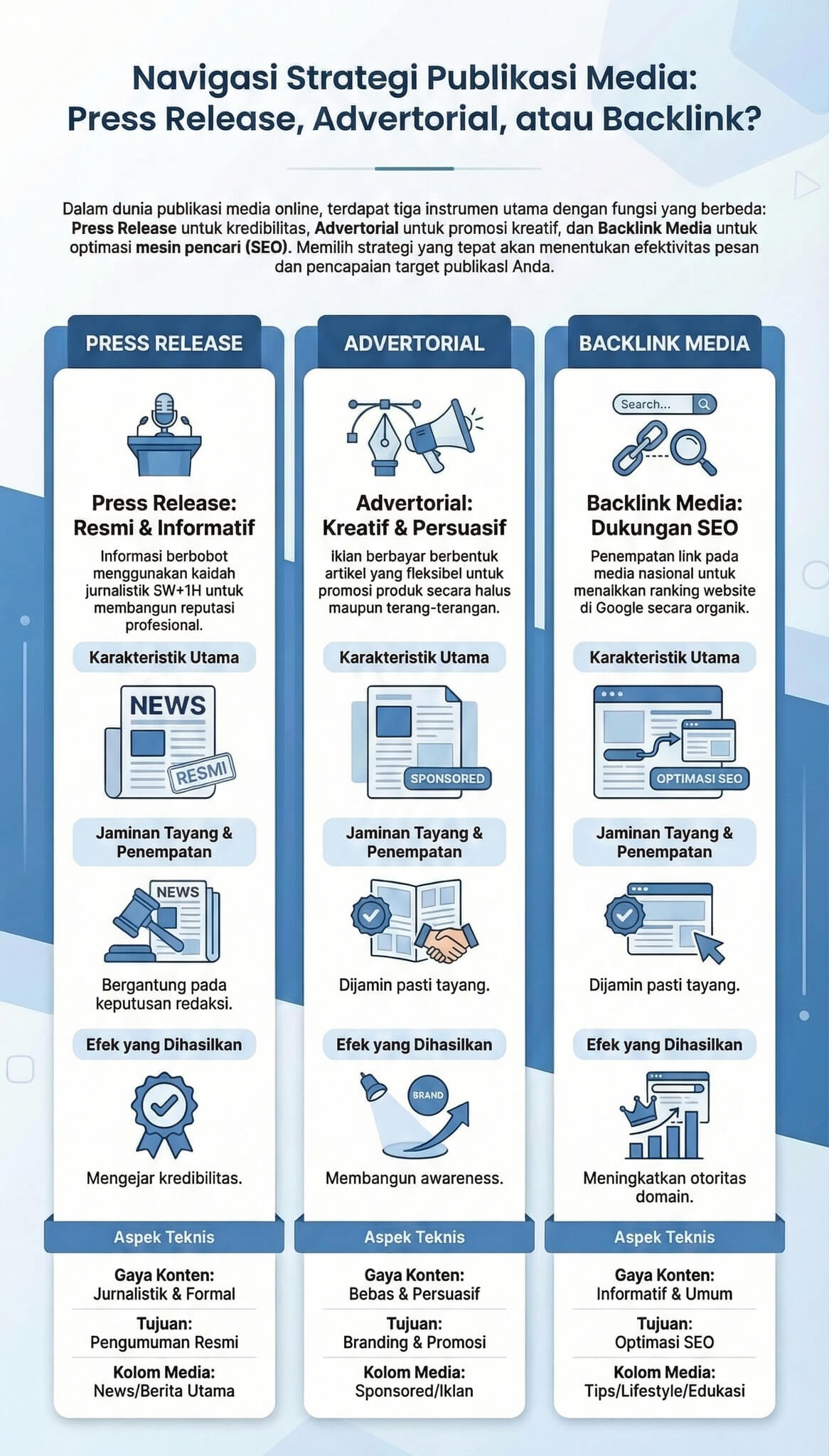 Perbedaan Press Release vs Advertorial