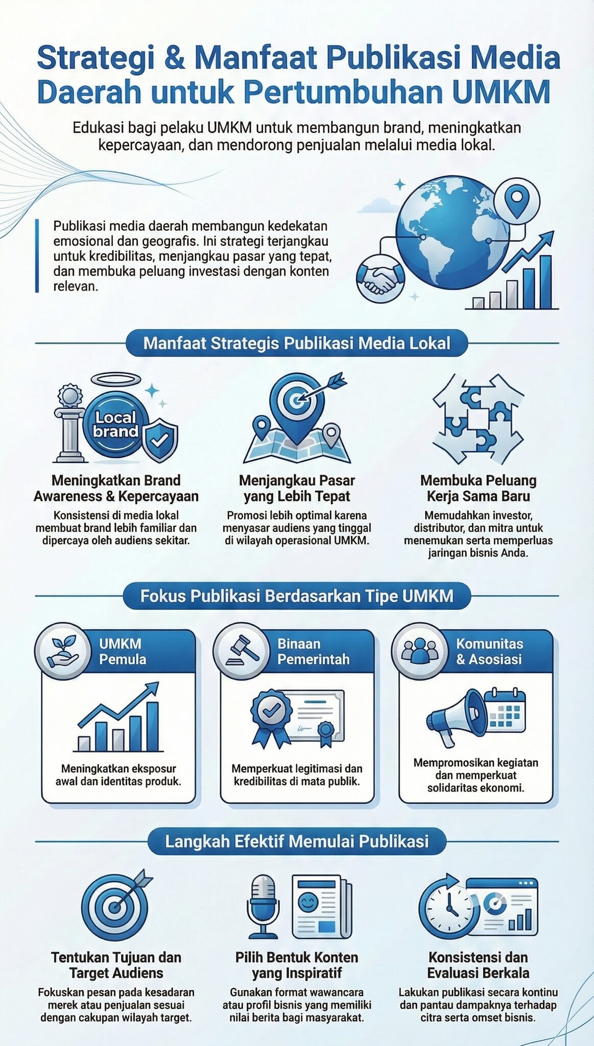 Publikasi Media Daerah
