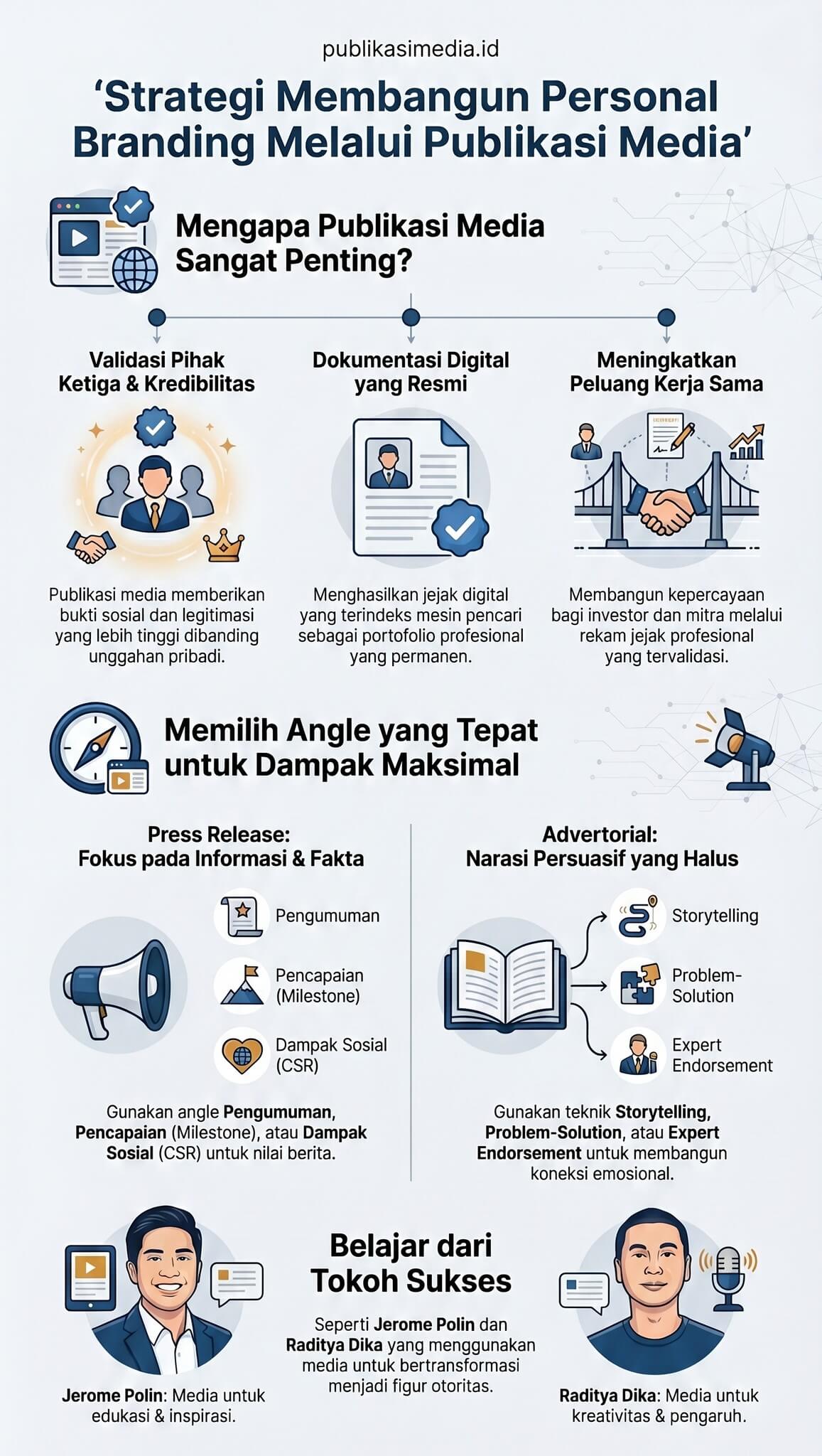 Publikasi Media Personal Branding